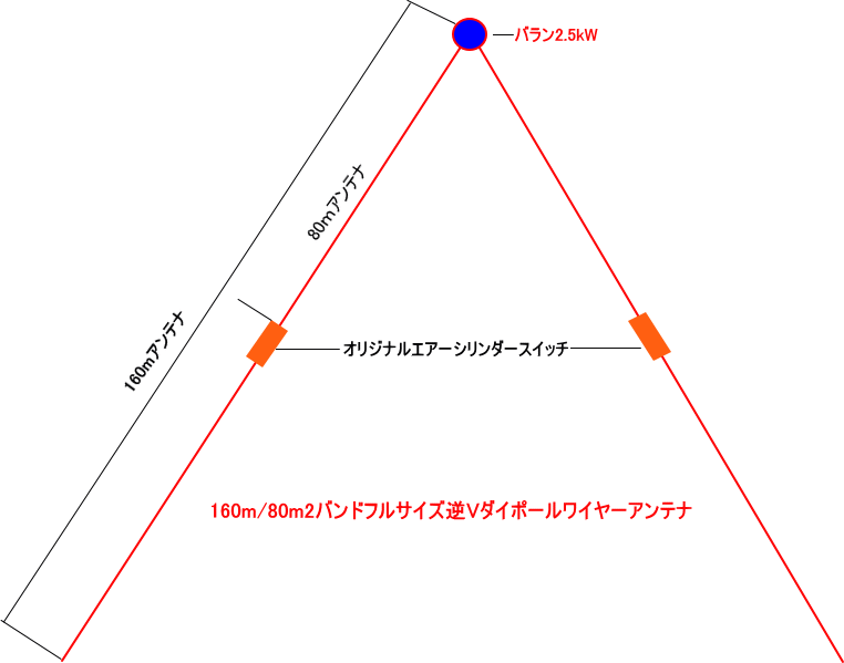 1.9MHz 1kW Aei